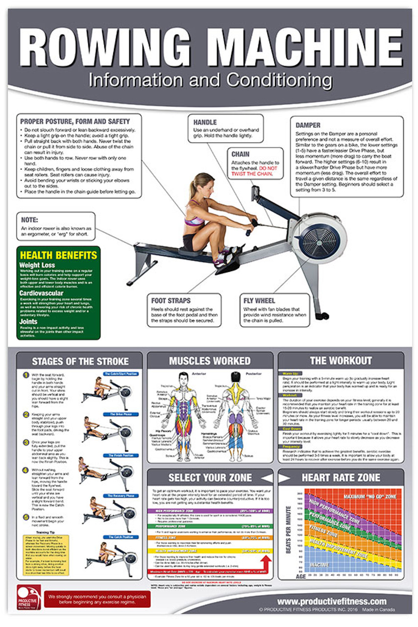 Rowing Machine Poster