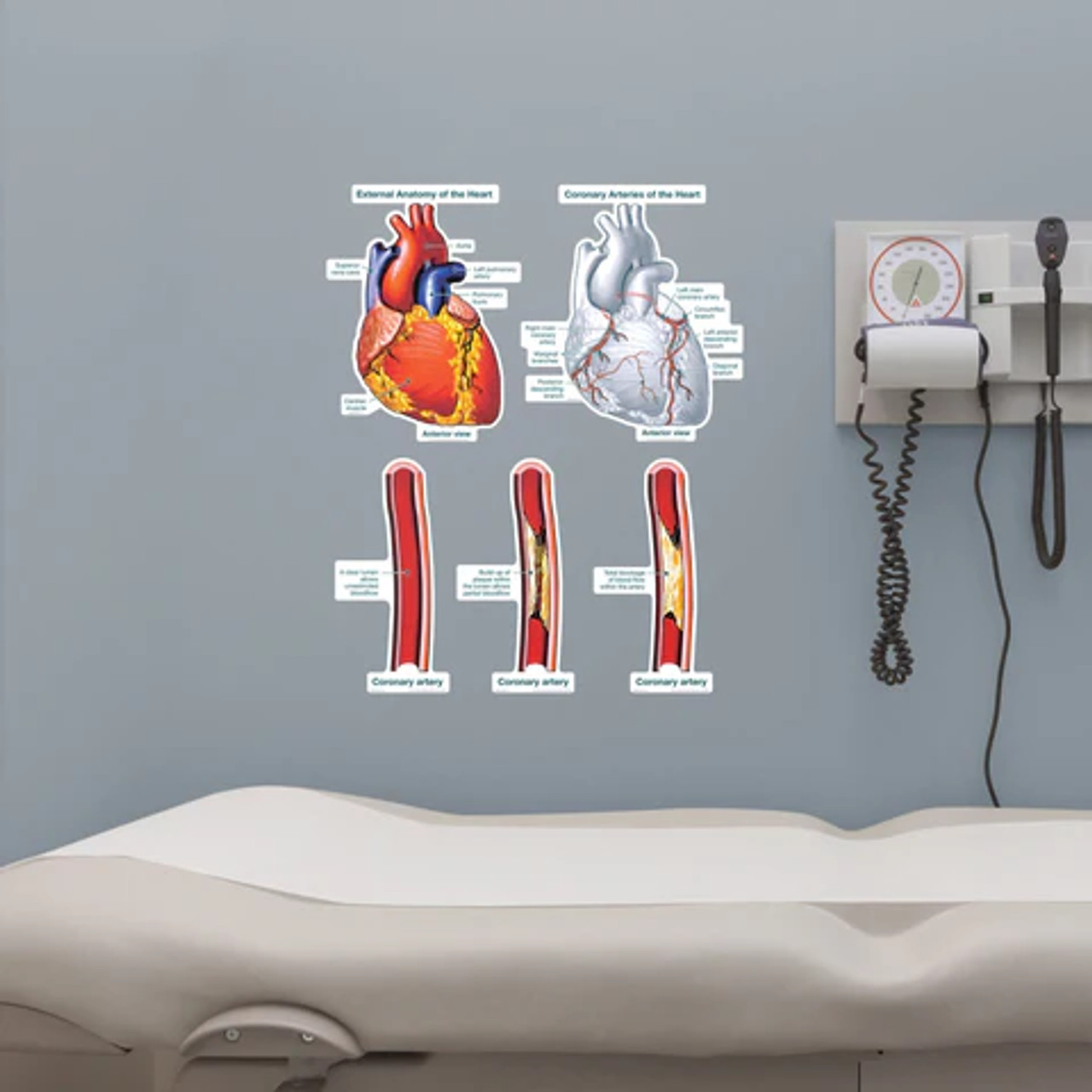 Heart Blockages Poster