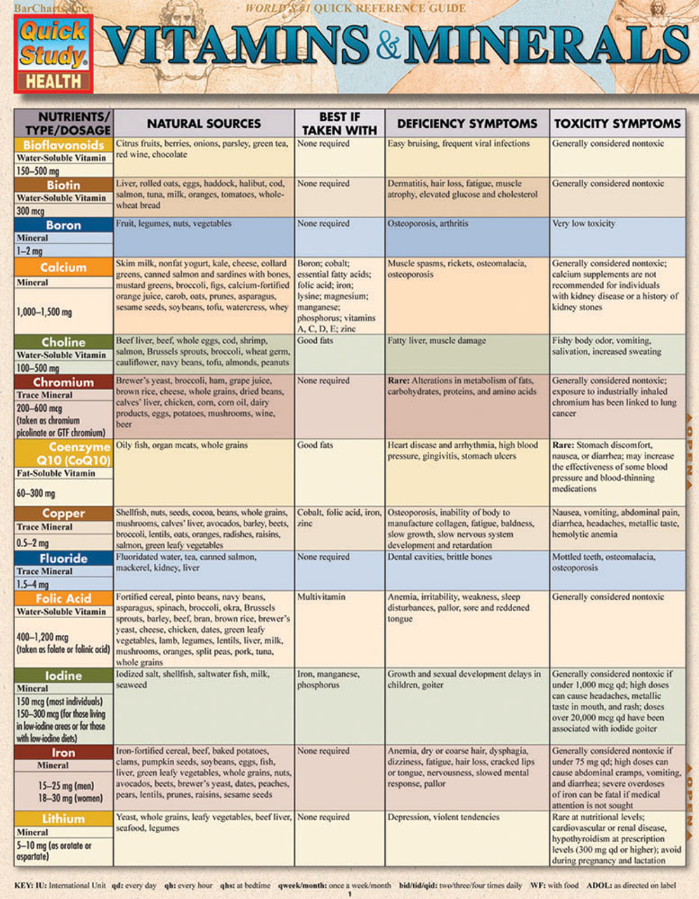 dietary minerals chart