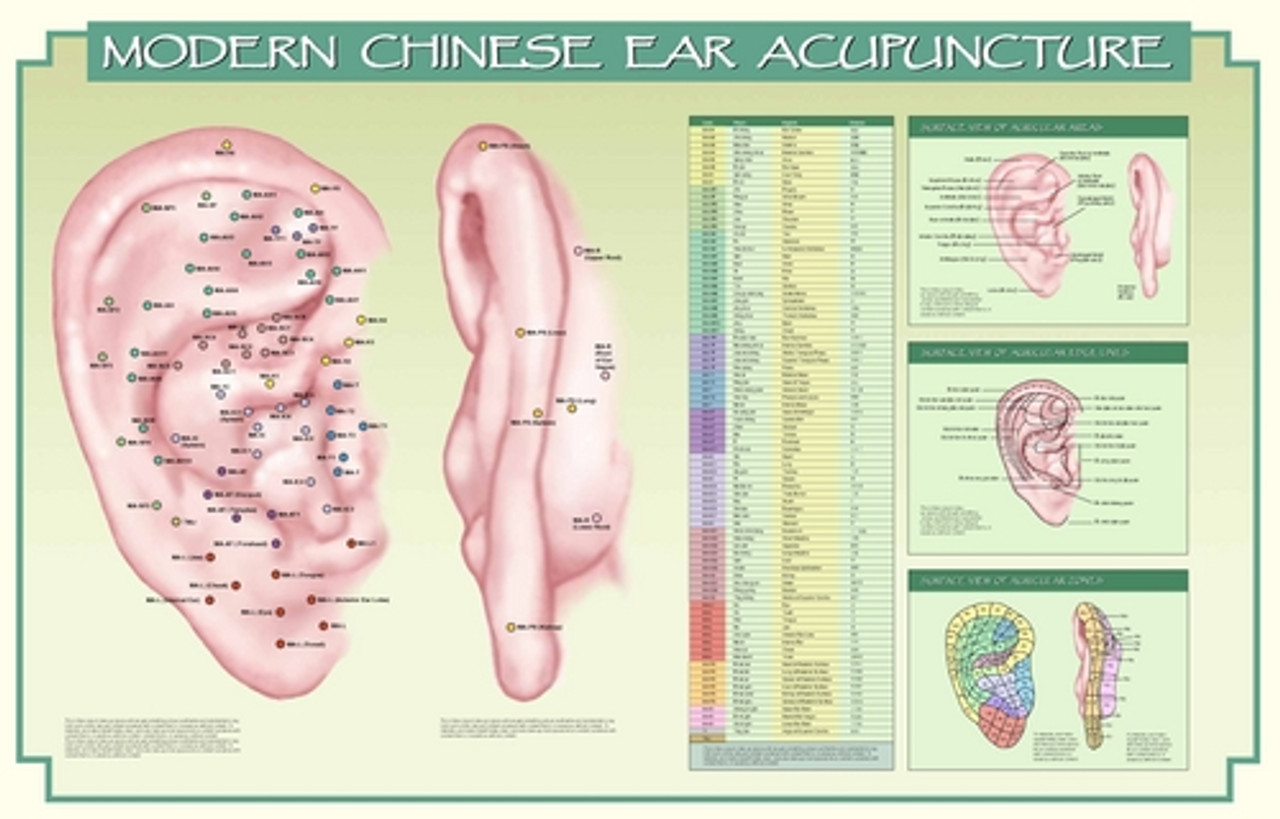 Ear Acupuncture, Modern Chinese