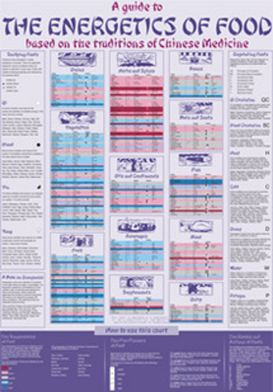 Herbal Energetics Chart