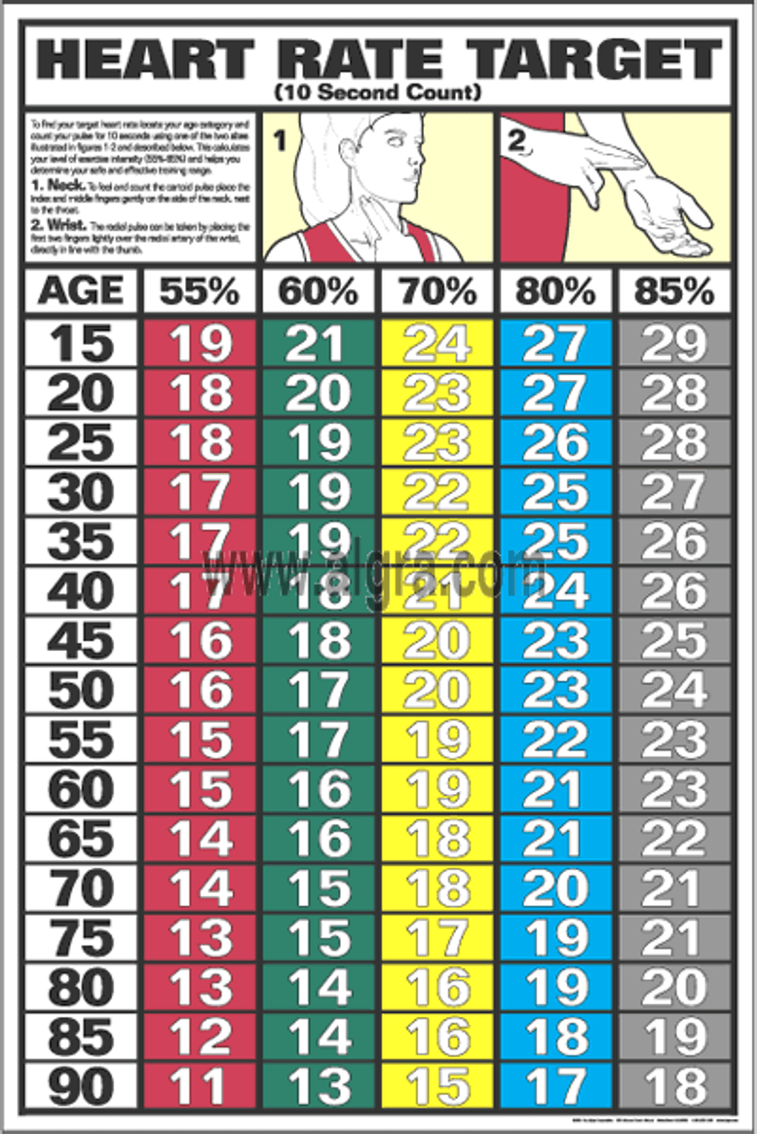 Target Heart Rate (2024)