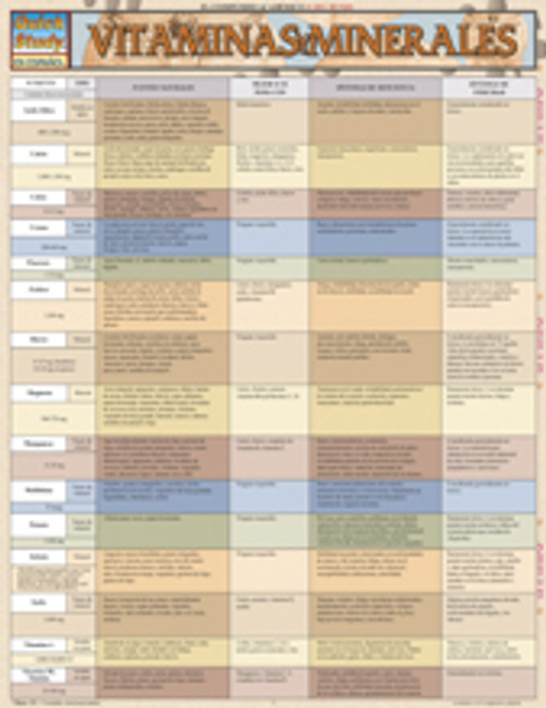 Vitaminas y Minerales Chart Vitaminas y Minerales Chart