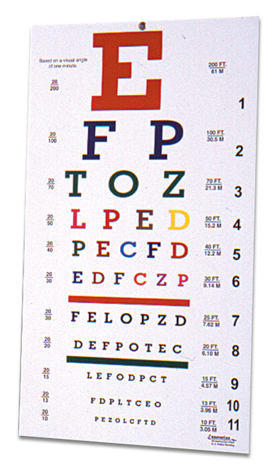 Colored Eye Chart Colored Eye Chart