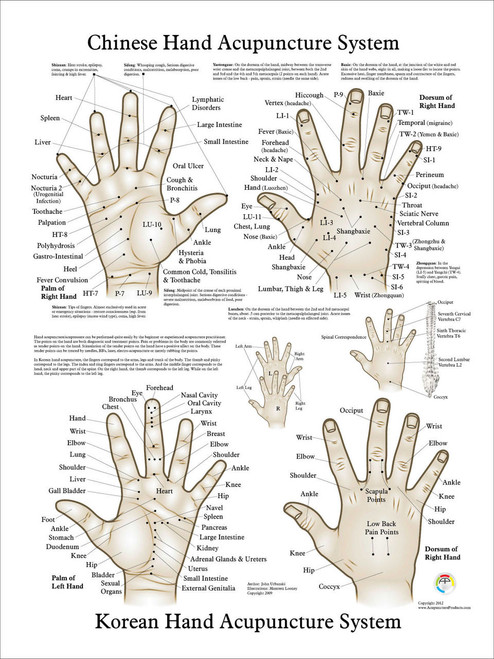 Korean Acupuncture Hand Chart