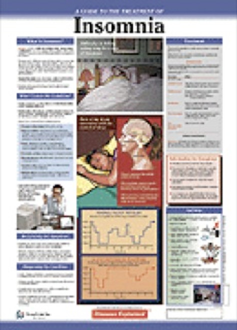 Insomnia Patient Anatomy Chart Insomnia Patient Anatomy Chart