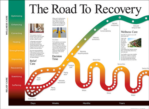 Road to Recovery Chiropractic Poster Road to Recovery Chiropractic Poster