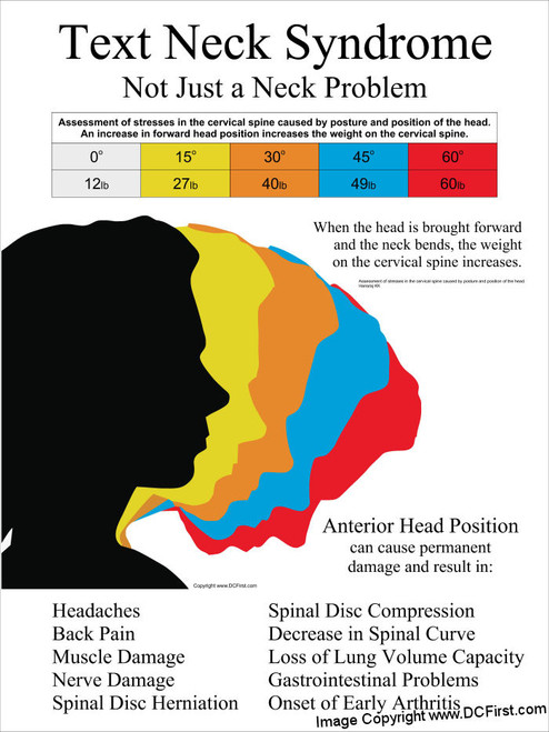 Texting Neck Pain Poster Texting Neck Pain Poster