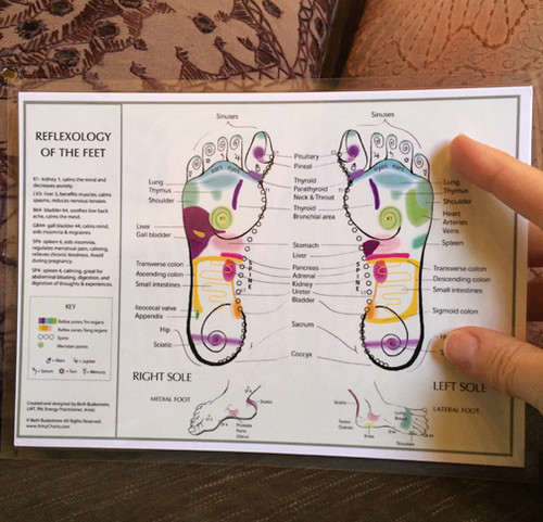 Foot Reflexology Card