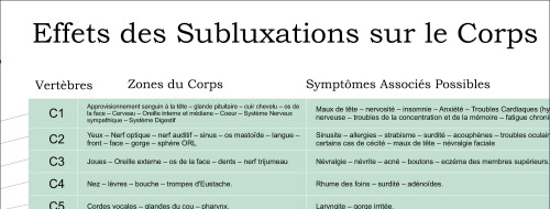 Subluxation poster,spot view