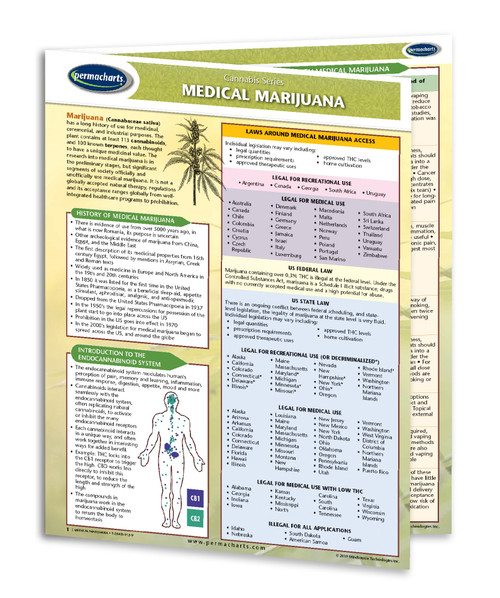 Marijuana Chart Marijuana Chart