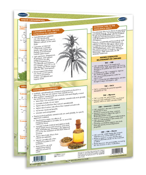 Cannabinoids Chart Cannabinoids Chart