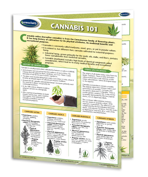 Cannabis Chart Cannabis Chart