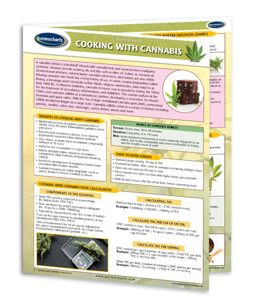 Cooking Chart Cooking Chart