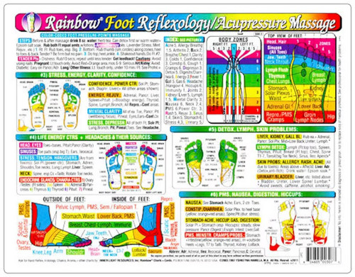 Foot Reflexology Chart