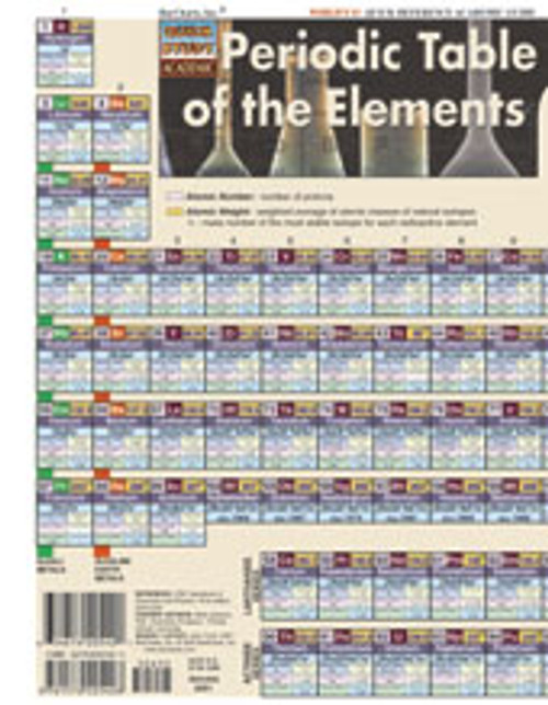 Advanced Coverage of the Periodic Table Chart