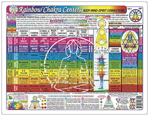 Chakra Chart