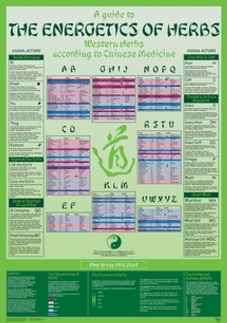 Guide to the Energetics of Herbs Chart Guide to the Energetics of Herbs Chart