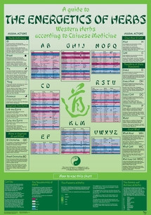 Guide to the Energetics of Herbs Chart