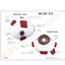 Eye Model Description Card