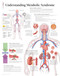 Metabolic Syndrome Poster