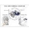 Ear Model description Card