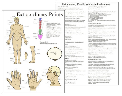 Meridian Pressure Points Chart