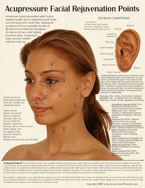 Acupressure Face Chart