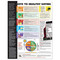 Keys to Healthy Eating Poster