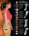 3 Phases of Care Poster