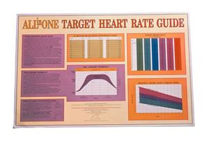 Target Heart Rate Chart