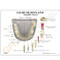 Jaw Model Description Card
