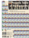 Advanced Coverage of the Periodic Table Chart