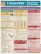 Chemistry Equations and Answers Chart