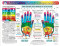Hand Reflexology Chart