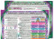 Aromatherapy Charts