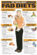 Fad Diets Educational Chart