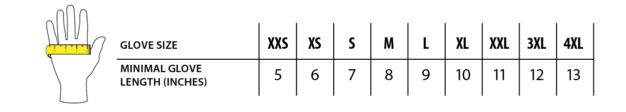 Portwest Glove Size Chart