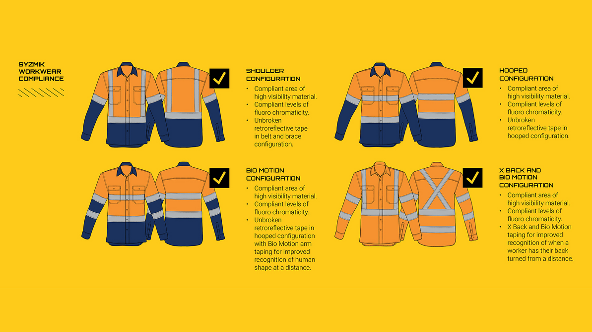 High-Visibility Workwear Standards Explained