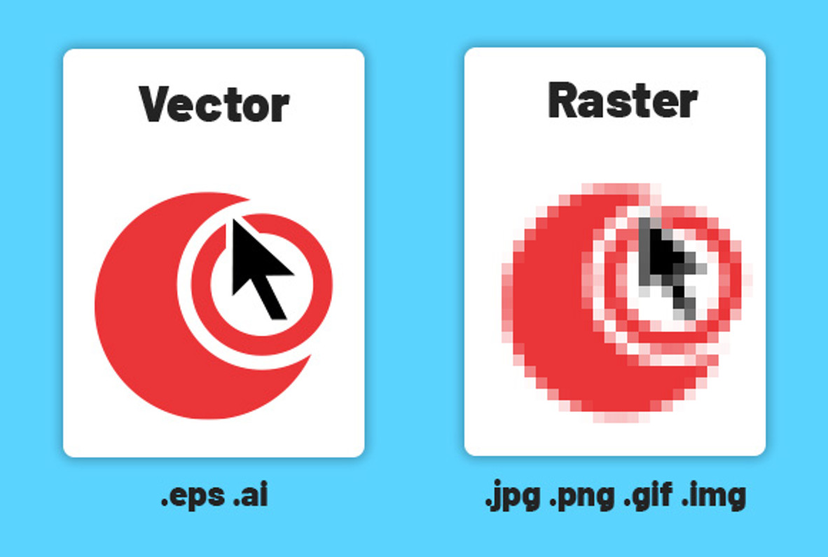 What is a vector file?