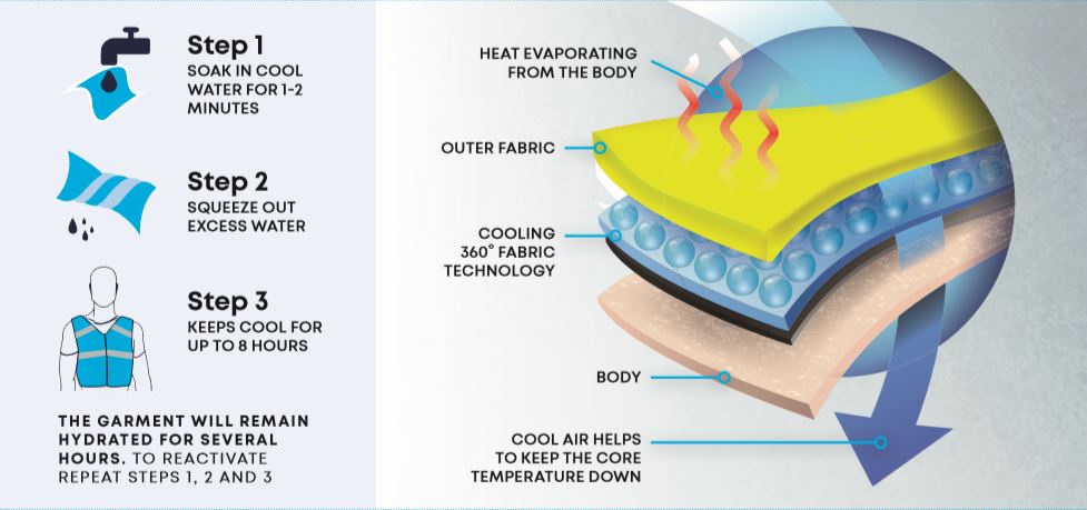 portwest-cooling-chart.jpg