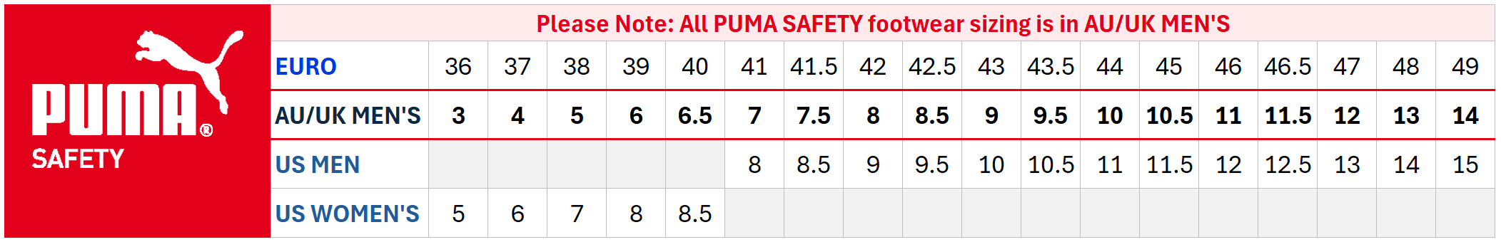 Puma Safety Footwear Size Guide