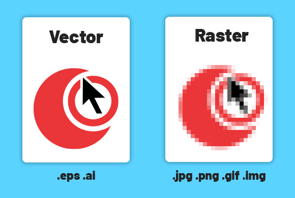 What is a vector file? - DNC Workwear 2u - Australian Workwear Direct