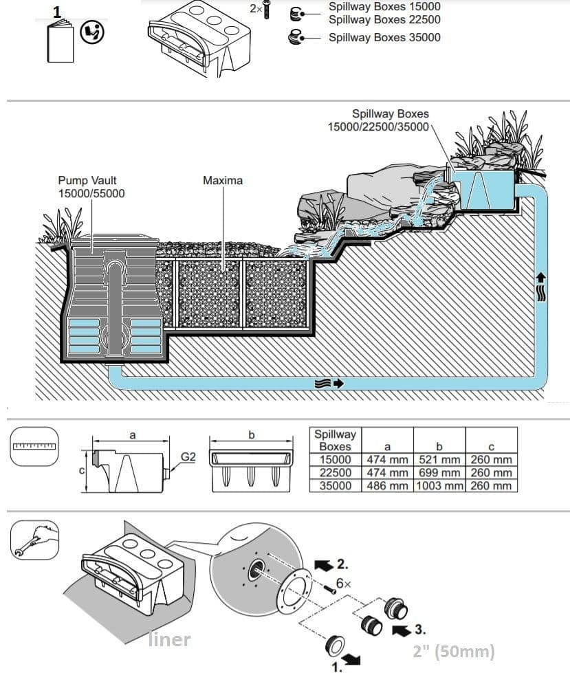 Stream & Waterfall Starter Spillway 1m wide