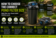 How to Choose the Correct Pond Filter Size
