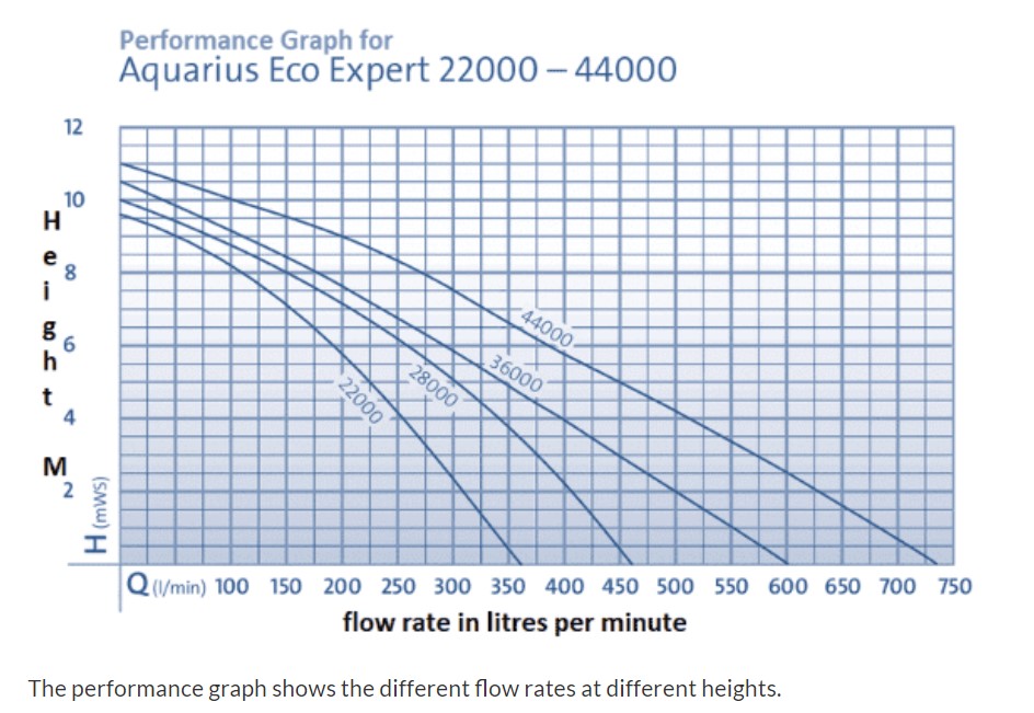 aquarius expert performance graph