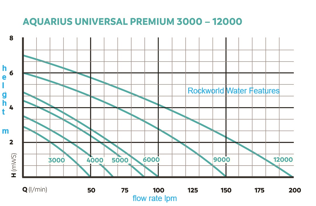 flow rate comparison 