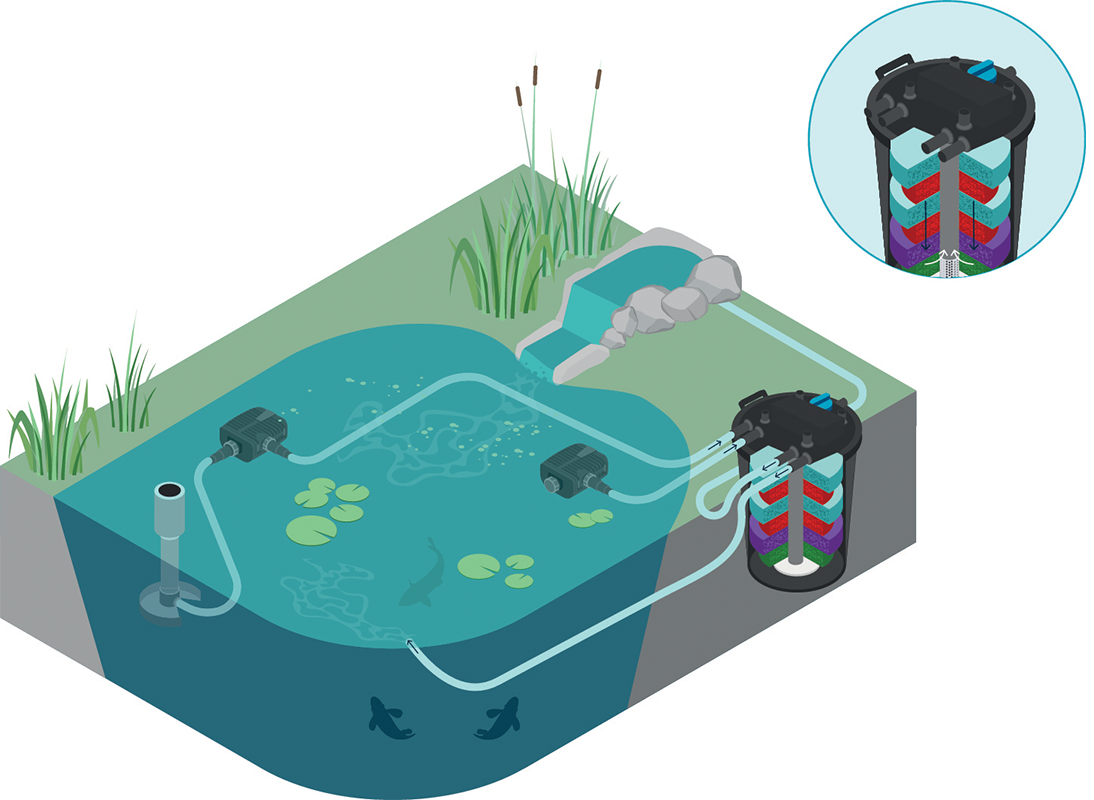 filtoclear set up example