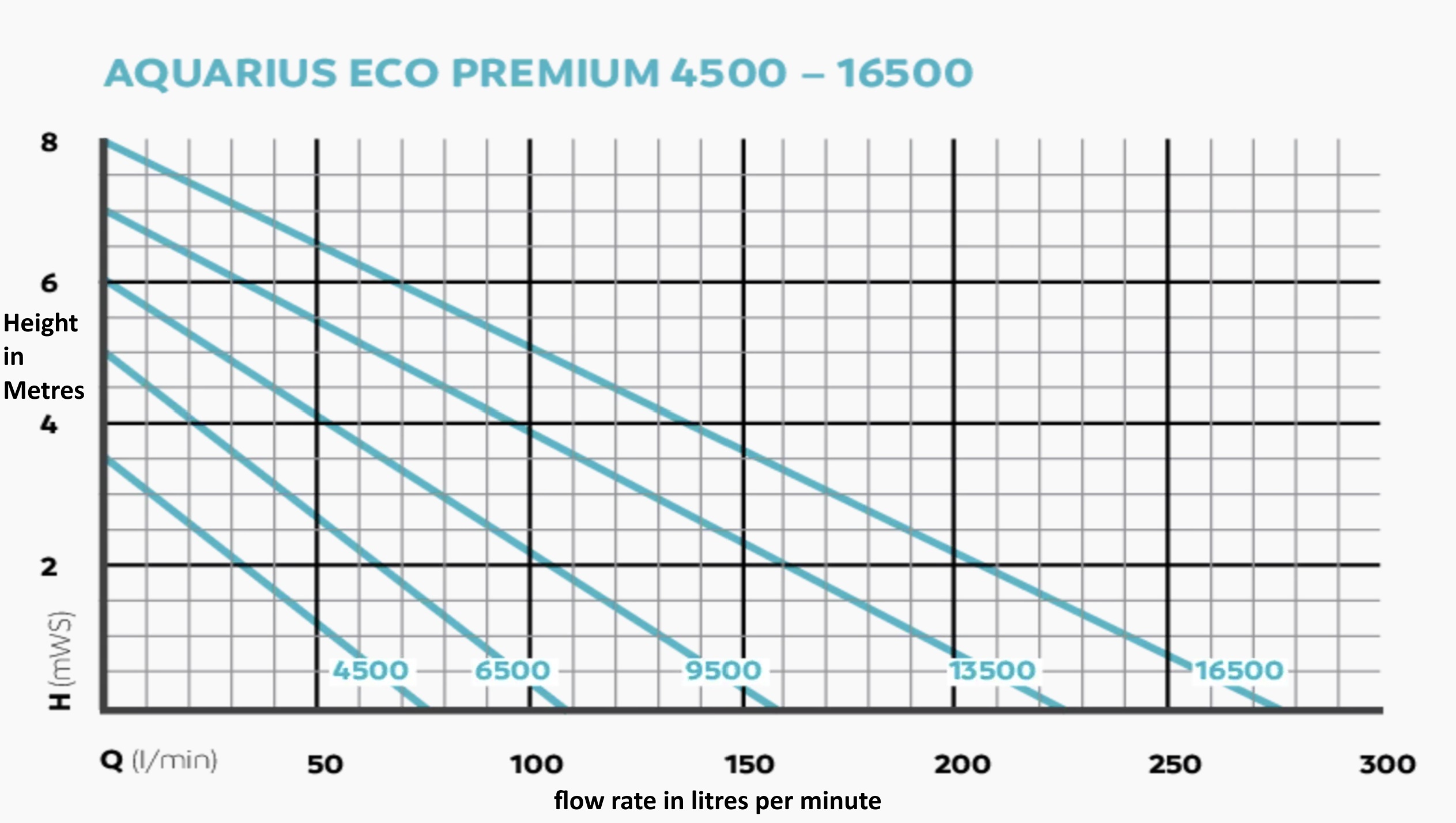 oase aquarius flow rates