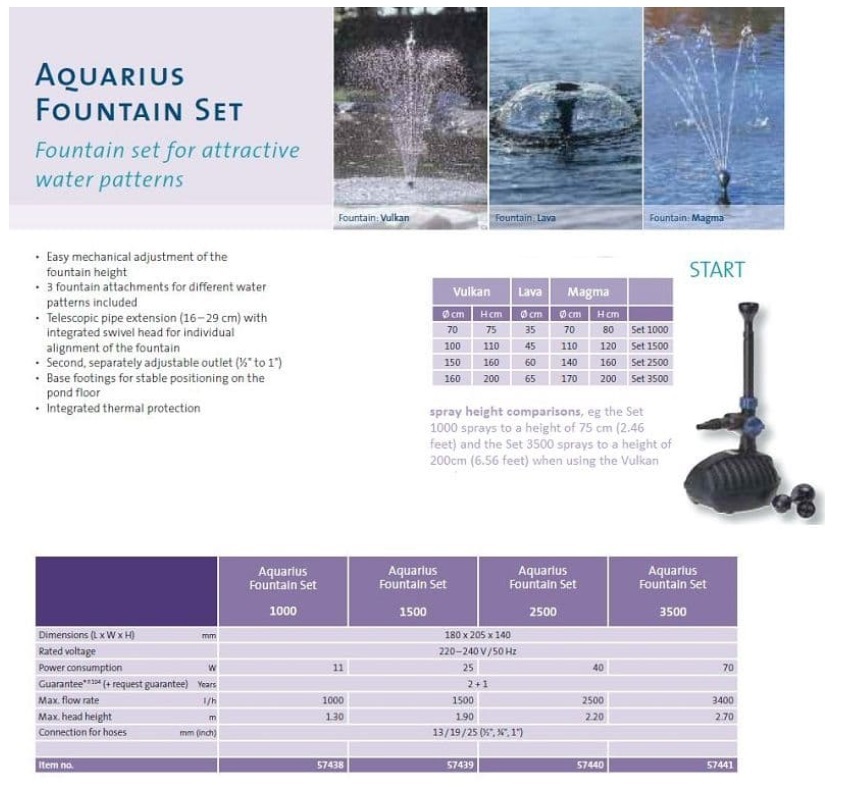 Oase Aquarius Fountain Set pump comparison table 2